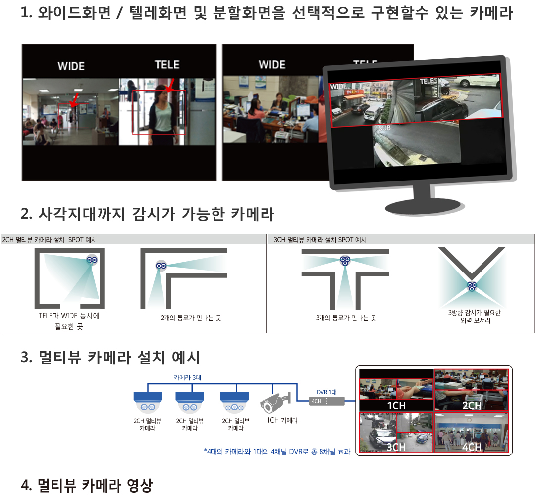 멀티뷰 설명