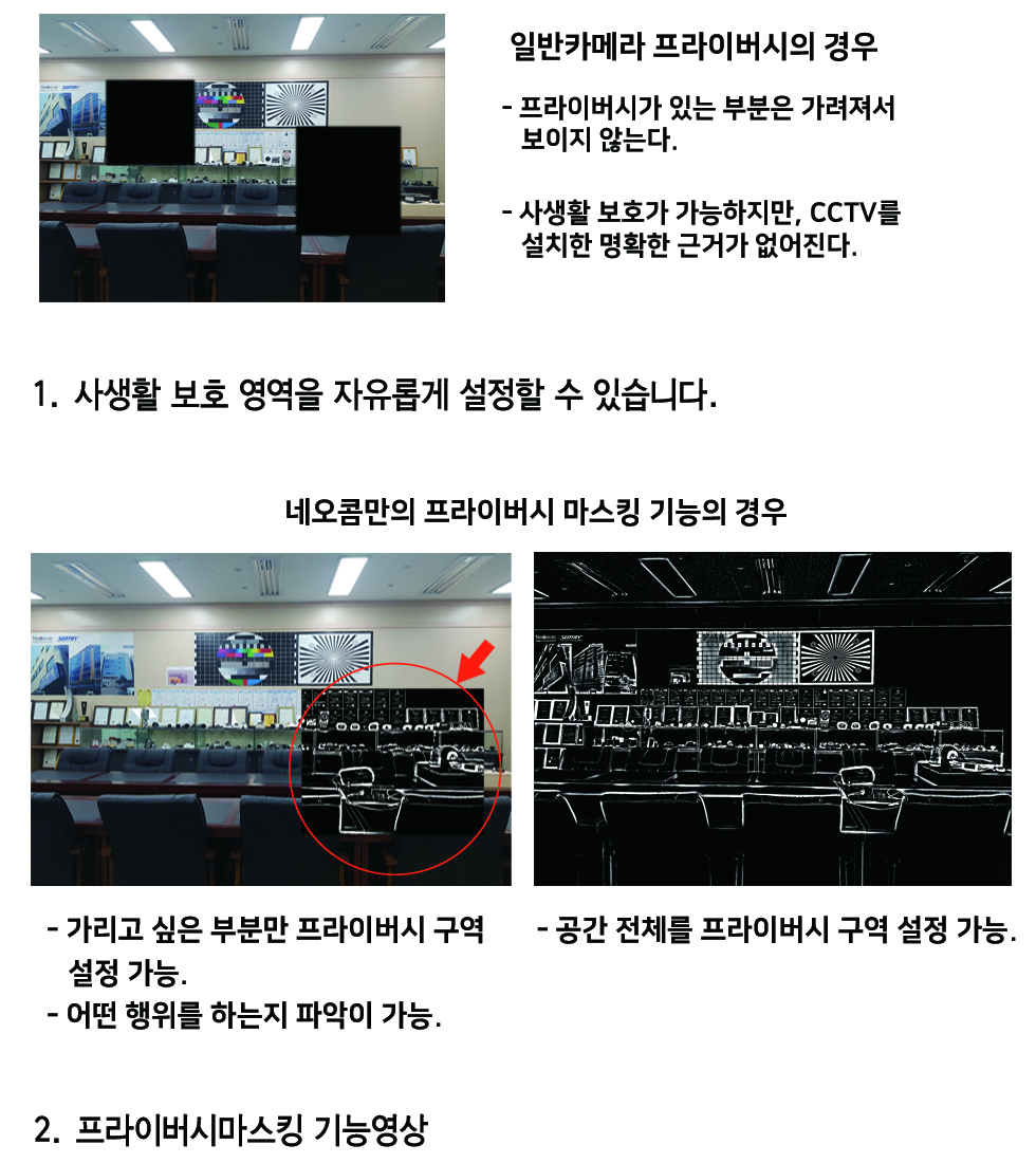 프라이버시 마스킹 설명